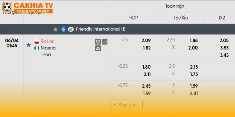 Ba Lan vs Nigeria có thể bùng nổ bàn thắng